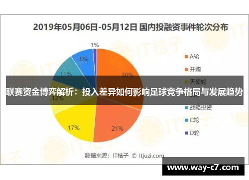联赛资金博弈解析：投入差异如何影响足球竞争格局与发展趋势