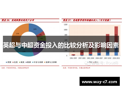英超与中超资金投入的比较分析及影响因素