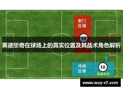 莫德里奇在球场上的真实位置及其战术角色解析