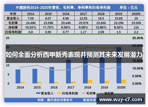 如何全面分析西甲新秀表现并预测其未来发展潜力