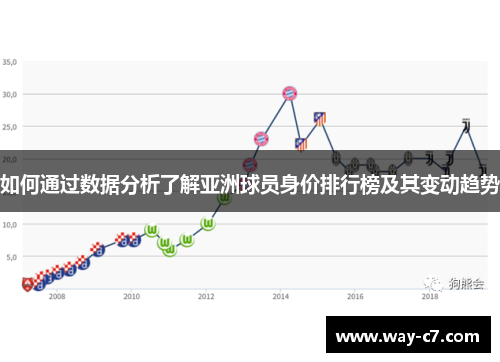 如何通过数据分析了解亚洲球员身价排行榜及其变动趋势