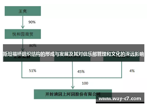 斯坦福桥组织结构的形成与发展及其对俱乐部管理和文化的深远影响