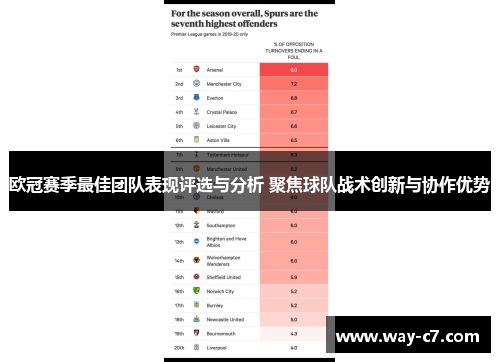 欧冠赛季最佳团队表现评选与分析 聚焦球队战术创新与协作优势