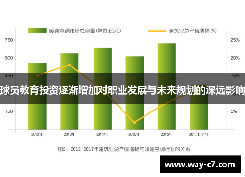 球员教育投资逐渐增加对职业发展与未来规划的深远影响 球员教育投资逐渐增加对职业发展与未来规划的深远影响