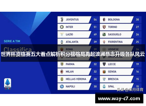 世界杯资格赛五大看点解析积分榜格局再起波澜悬念升级各队风云 世界杯资格赛五大看点解析积分榜格局再起波澜悬念升级各队风云
