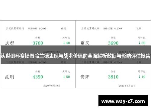 从世俱杯赛场看哈兰德表现与战术价值的全面解析数据与影响评估报告 从世俱杯赛场看哈兰德表现与战术价值的全面解析数据与影响评估报告