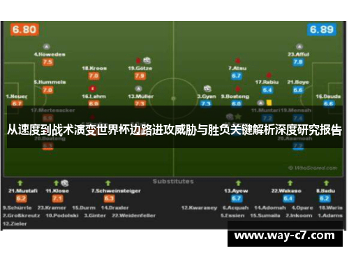 从速度到战术演变世界杯边路进攻威胁与胜负关键解析深度研究报告