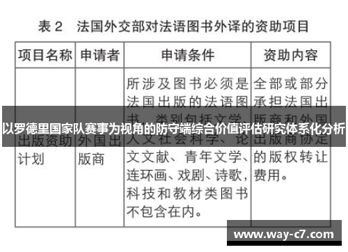 以罗德里国家队赛事为视角的防守端综合价值评估研究体系化分析 以罗德里国家队赛事为视角的防守端综合价值评估研究体系化分析