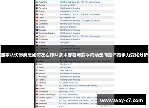 国家队伤停消息如何左右球队战术部署与赛季成绩走向整体竞争力变化分析