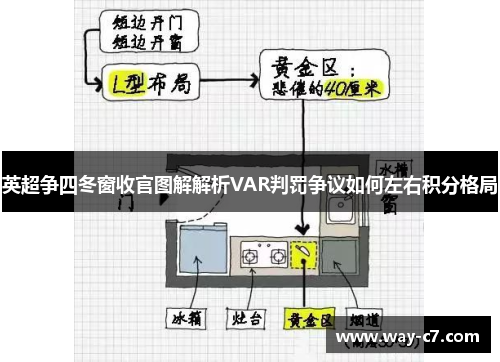 英超争四冬窗收官图解解析VAR判罚争议如何左右积分格局