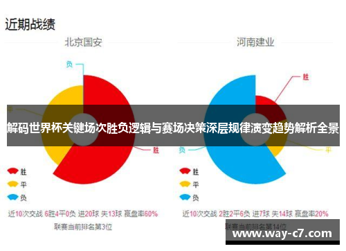 解码世界杯关键场次胜负逻辑与赛场决策深层规律演变趋势解析全景 解码世界杯关键场次胜负逻辑与赛场决策深层规律演变趋势解析全景