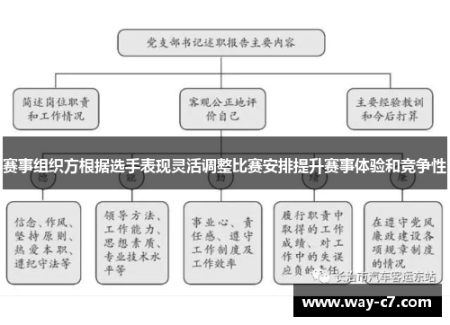 赛事组织方根据选手表现灵活调整比赛安排提升赛事体验和竞争性