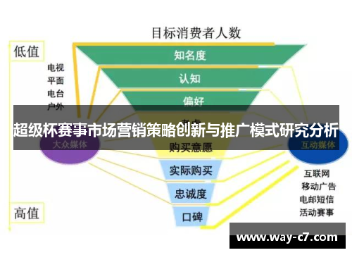 超级杯赛事市场营销策略创新与推广模式研究分析 超级杯赛事市场营销策略创新与推广模式研究分析