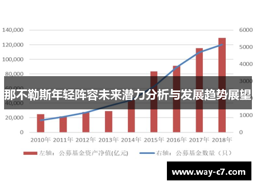那不勒斯年轻阵容未来潜力分析与发展趋势展望