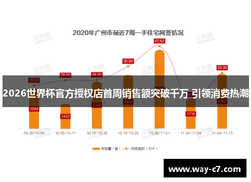 2026世界杯官方授权店首周销售额突破千万 引领消费热潮