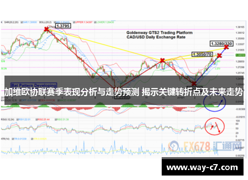 加维欧协联赛季表现分析与走势预测 揭示关键转折点及未来走势 加维欧协联赛季表现分析与走势预测 揭示关键转折点及未来走势