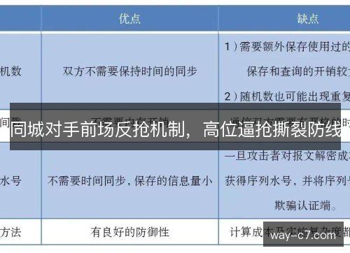 同城对手前场反抢机制，高位逼抢撕裂防线