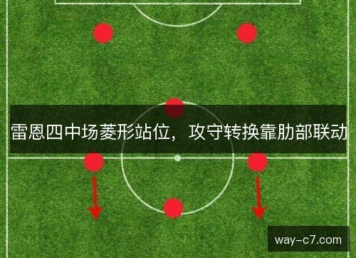 雷恩四中场菱形站位,攻守转换靠肋部联动 雷恩四中场菱形站位,攻守转换靠肋部联动
